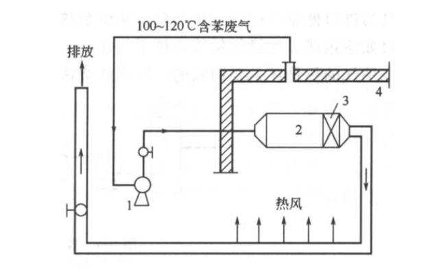 直接燃烧法工艺