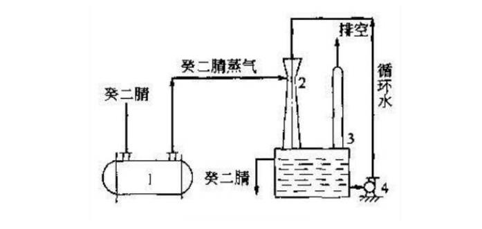 冷凝回收法工艺